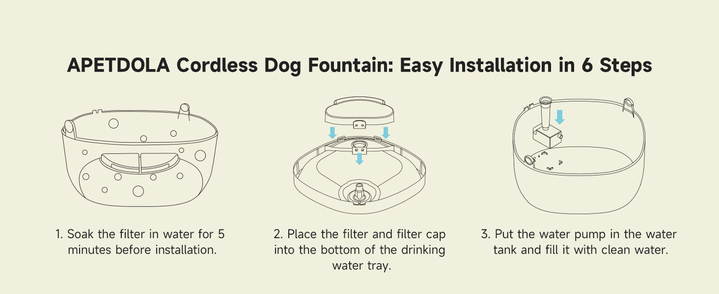 BIB1 - Wireless Automatic Dog Water Fountain 7L with sensor