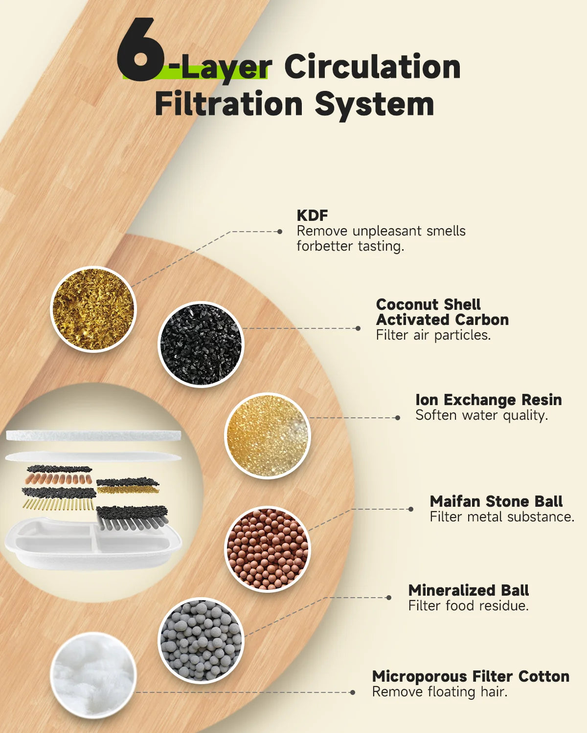 8-Pack Replacement Filters For Our Cat Water Fountain